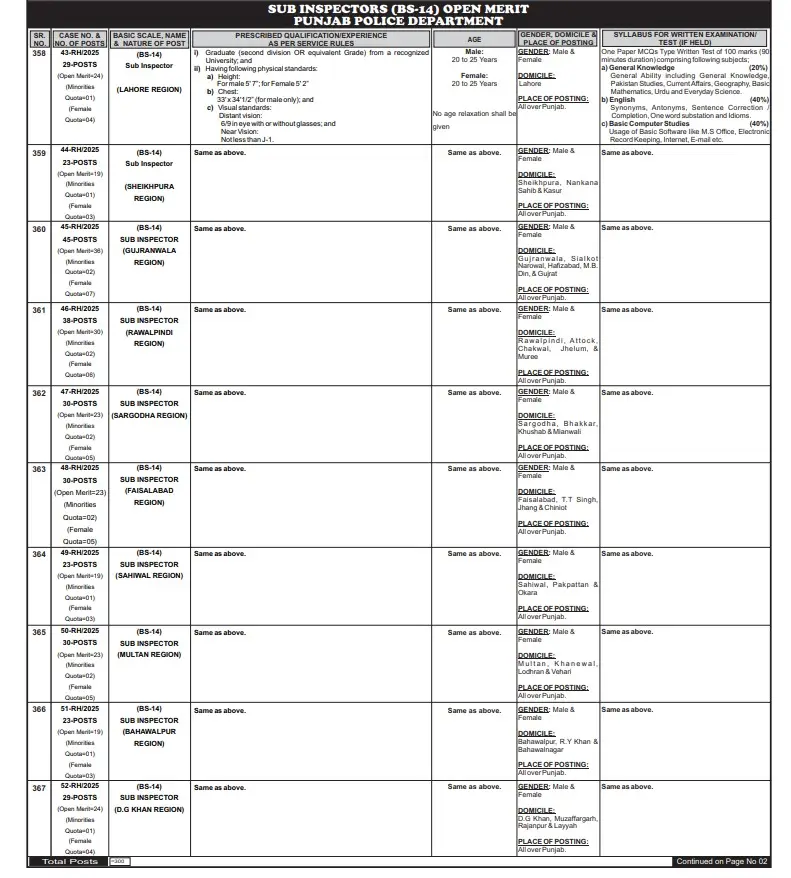 Apply Now for PPSC Si Jobs 2025 – 300+ Vacancies in Punjab Police (BS-14) Last Date October 2