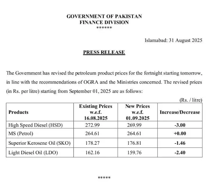 Latest Update on Petroleum Prices in Pakistan – Increase or Decrease