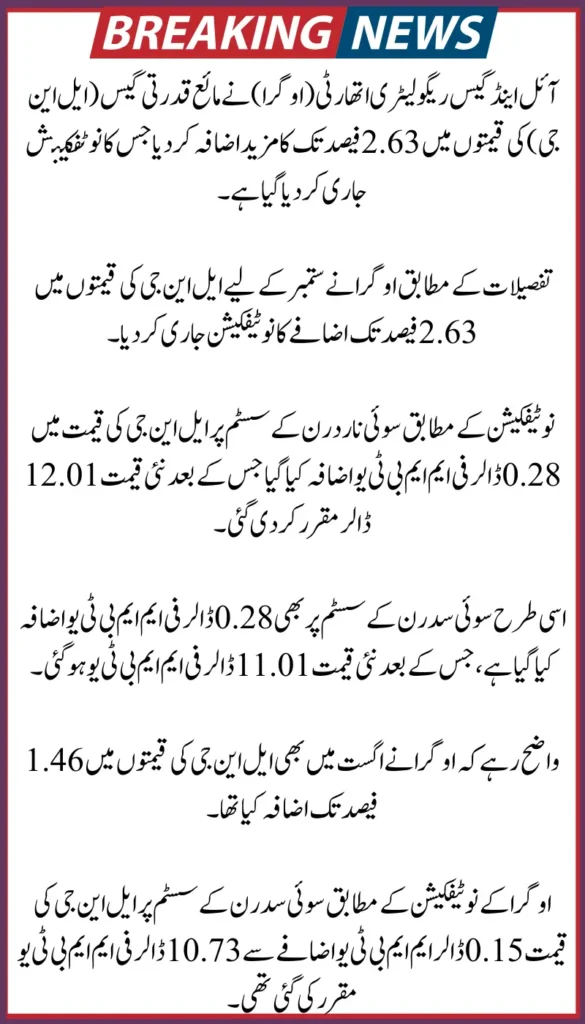 RLNG Tariff Revised OGRA Announces Price Increase for September 2025